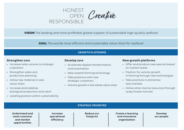 Lerøy Visions and goals