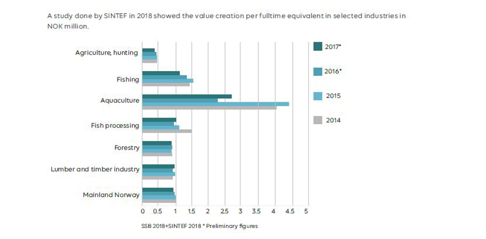 Bars showing value creation and ripple effects